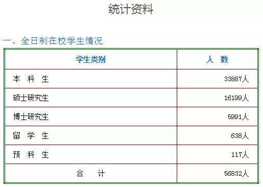 研究生扎堆的考研牛校盘点，最高超过4万人！
