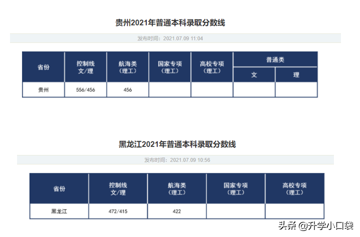 多少分可以读武汉理工大学？陕西，444；贵州，456；黑龙江，422