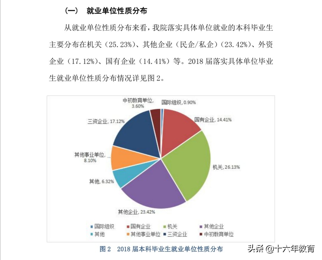 中国外交官的摇篮外交学院录取分数线及就业质量