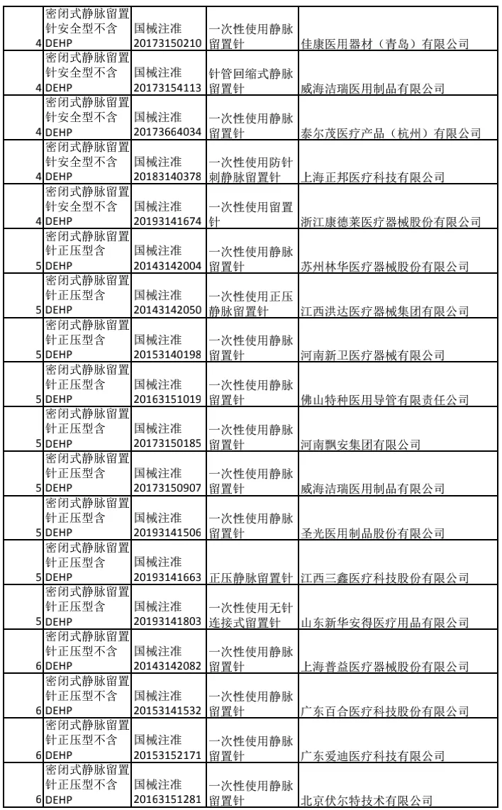 1244万个耗材，最高降价94.34%：BD、鱼跃、驼人..