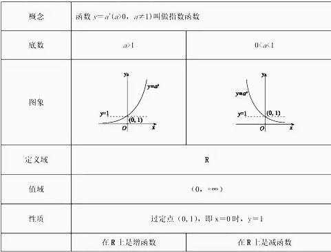 广东专插本高等数学复习/第一章第一节（函数）考点集锦！