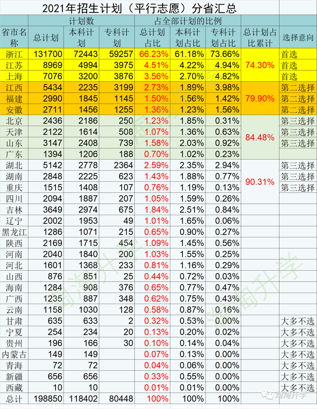 浙江省内近三年来新高考分段分数线及报考招生人数数据分析！收藏