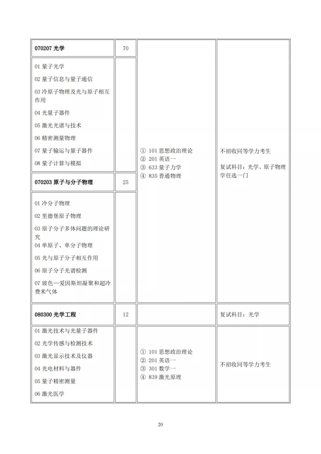 山西大学2022年硕士研究生招生目录