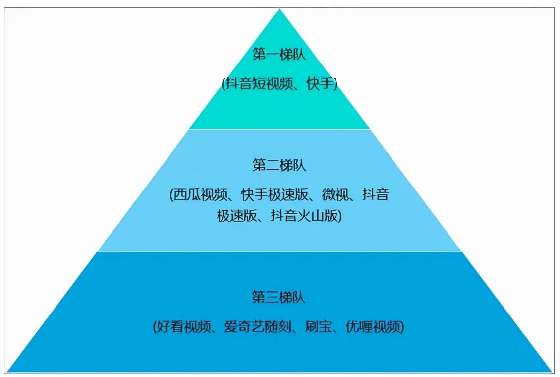 中国短视频行业发展历程及竞争格局分析