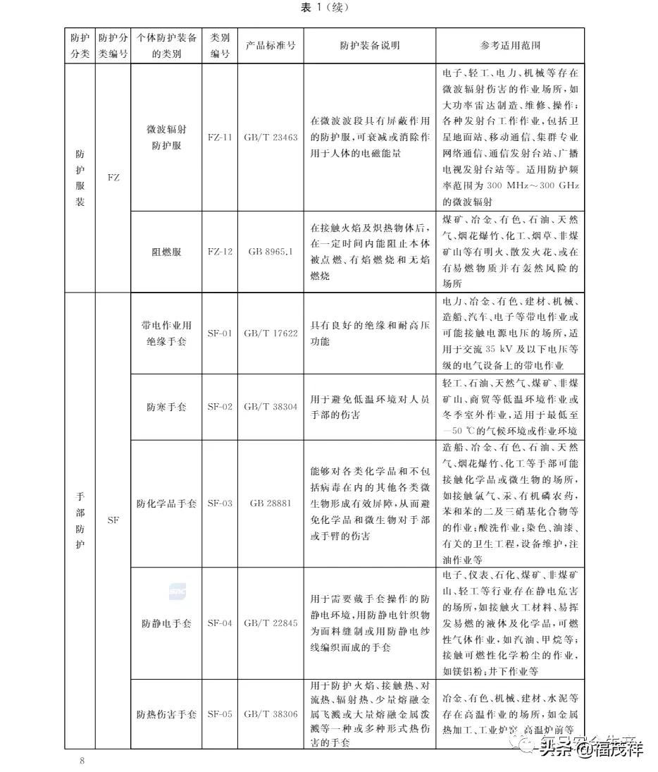 劳动保护用品配备标准,劳动保护用品配备标准最新