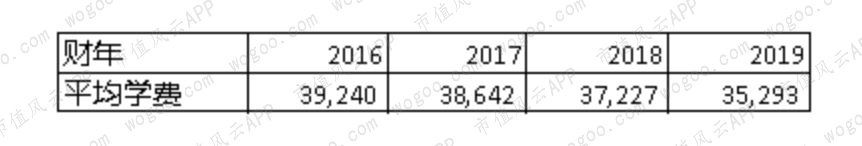 港股民办教育“四朵金花”（下）：成实外、枫叶、天立、宇华