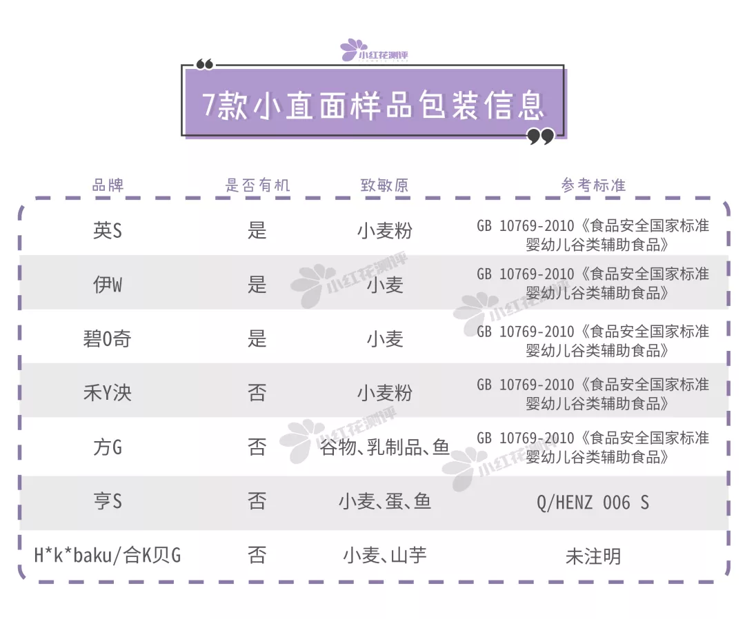 7款宝宝小直面测评：两年过去了，这款面条还是缺铁