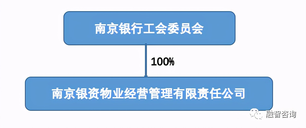 解读华为公司的股权架构设计