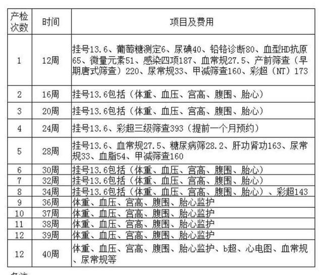 怀孕建档很关键，然而建档时间和所需证件，孕妈越早知道越好