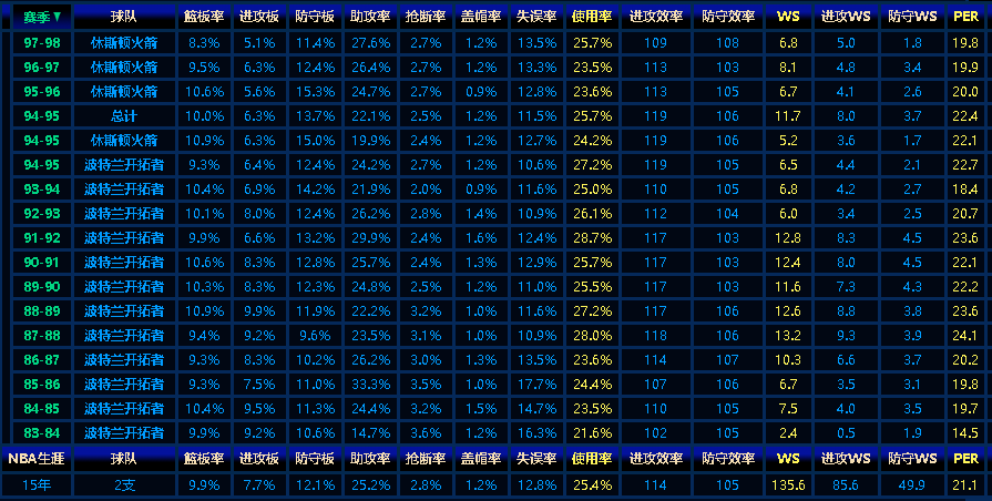 克莱德德雷克斯勒(深度|克莱德-德雷克斯勒，留下的不仅仅只是一个滑翔机的称号)