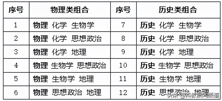 纯干货！安徽省新高考改革50问