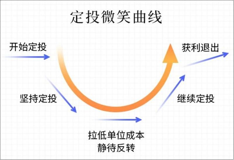 市场持续震荡，基金越买越亏，怎么办？