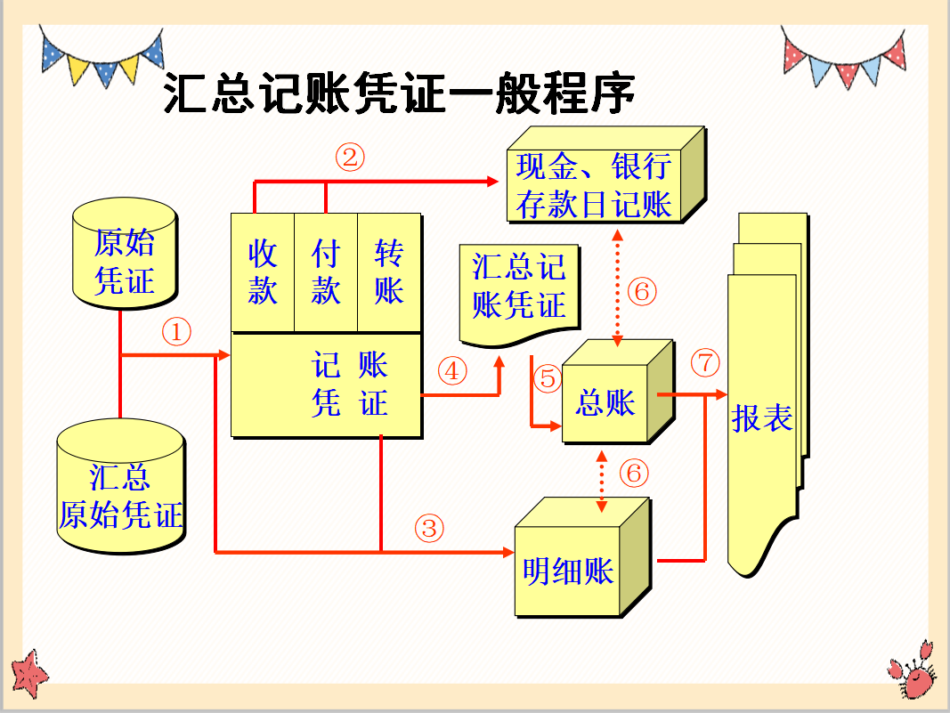 新来实习生翻车，不可能！明明他的这份账务处理才是老板最喜欢的