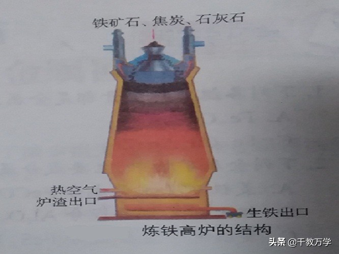 初三化学上册，金属矿物及铁的冶炼实验讲解