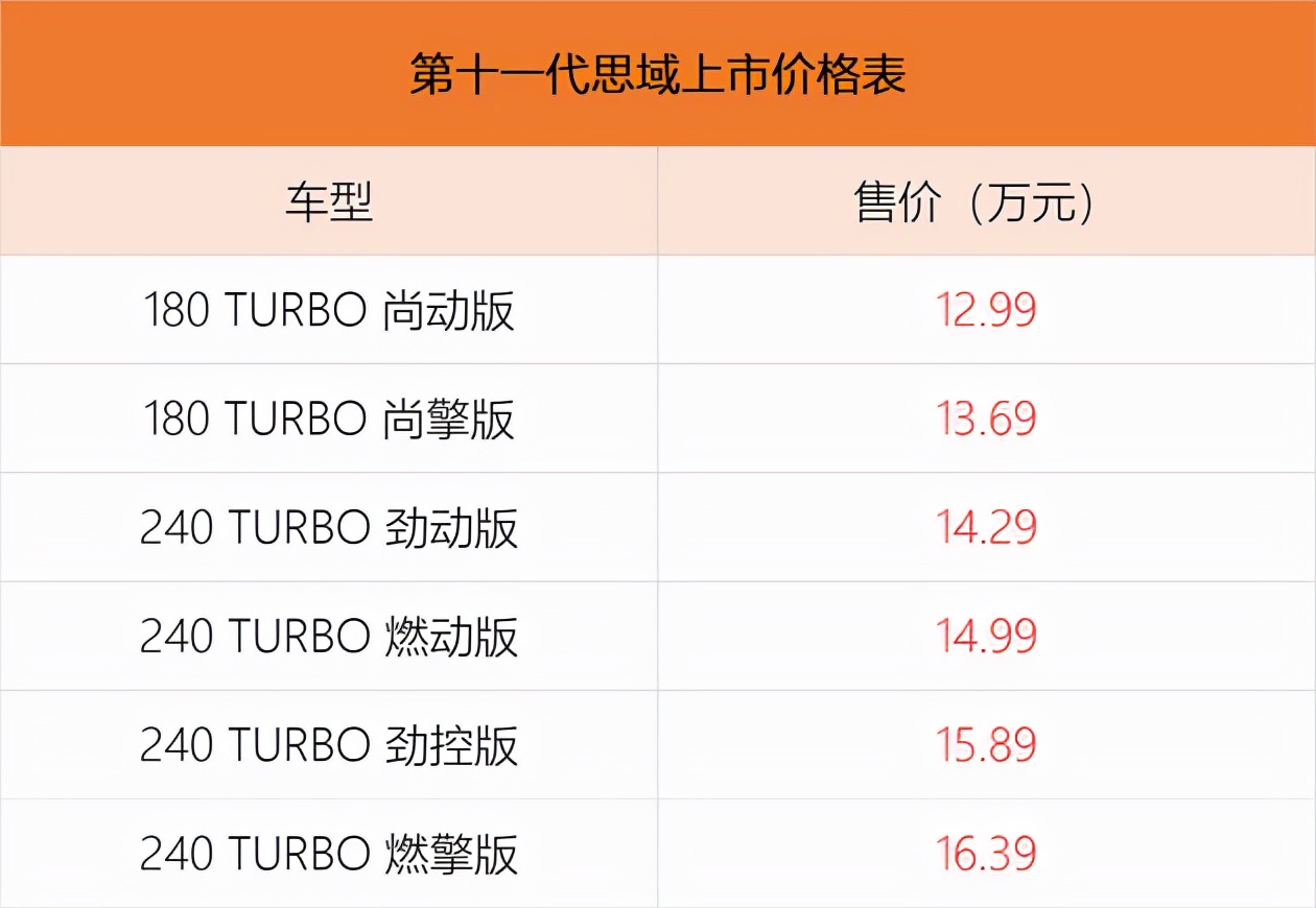 东风本田全新思域正式上市 售价12.99万元起/依然讨年轻人喜欢