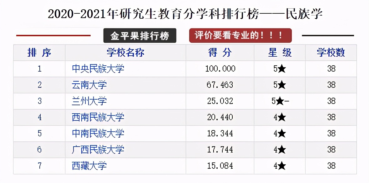 研究生教育各学科各高校评分排行榜，择校可以参考