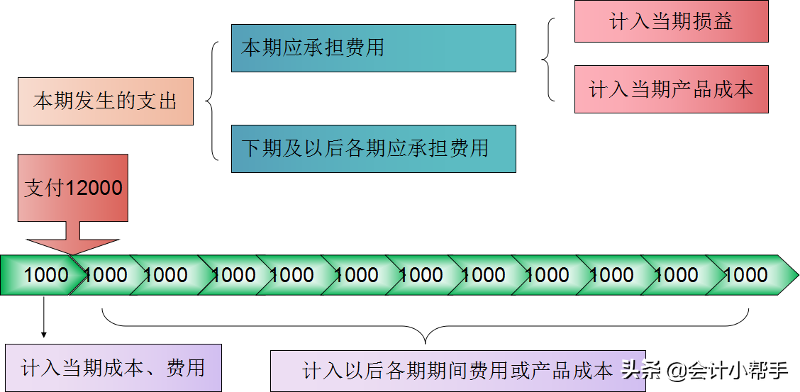 老会计耗时一个月整理:成本核算流程大全+账务处理，会计转发