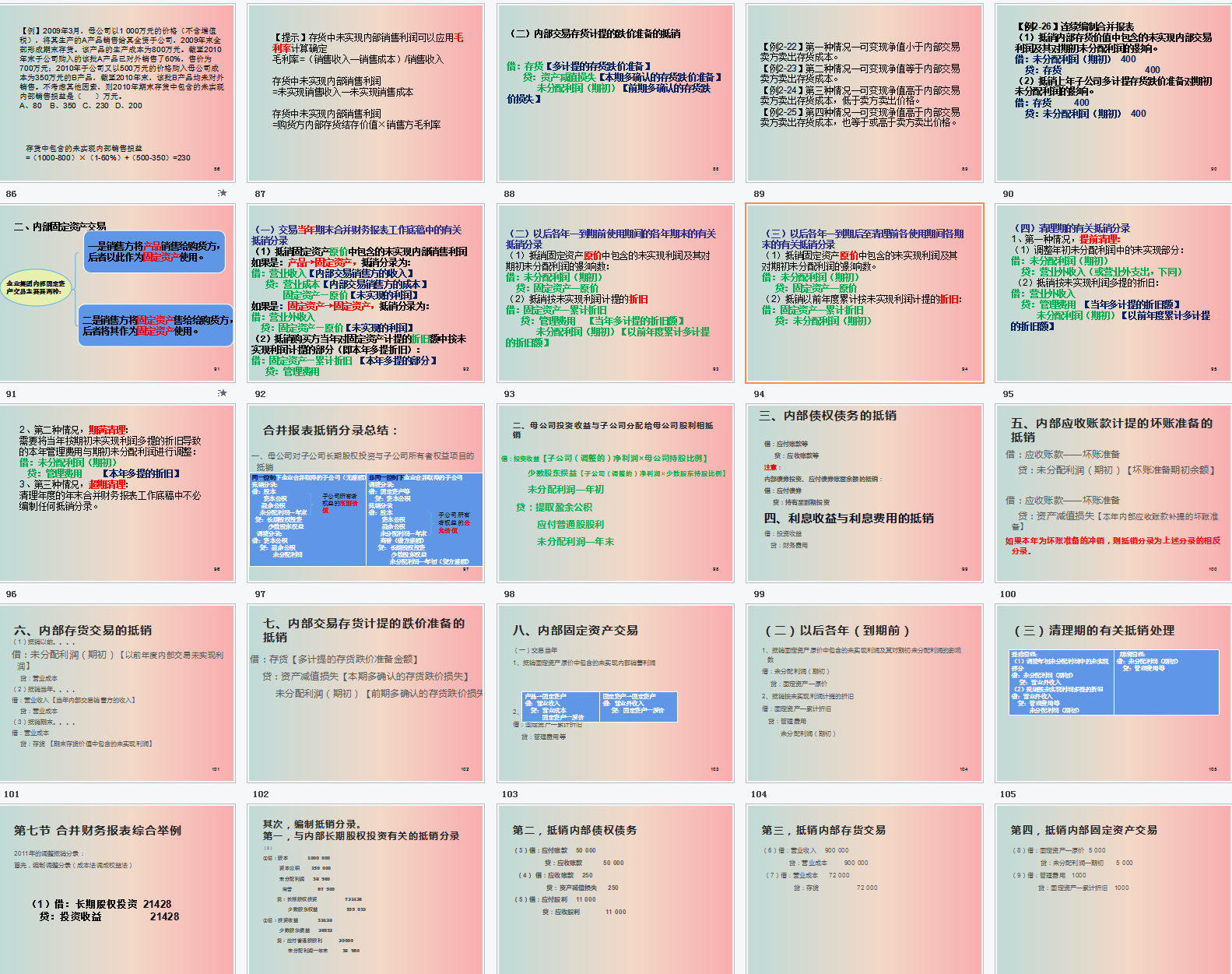 全自动合并报表系统，附合并财务报表编制步骤及合并报表抵消分录
