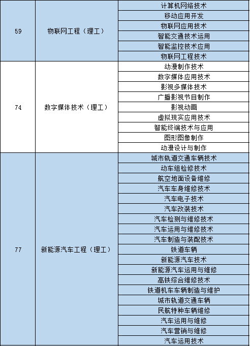 #院校解读#陕西升本院校新增职业教育本科院校—西安汽车职业大学