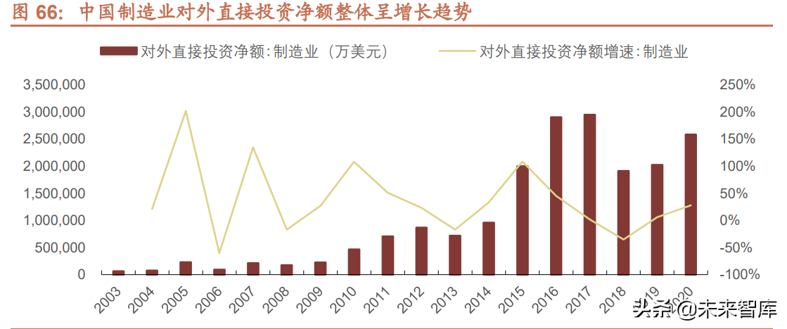 钢铁行业深度报告：从美日钢铁发展史看我国钢铁业的现状和未来