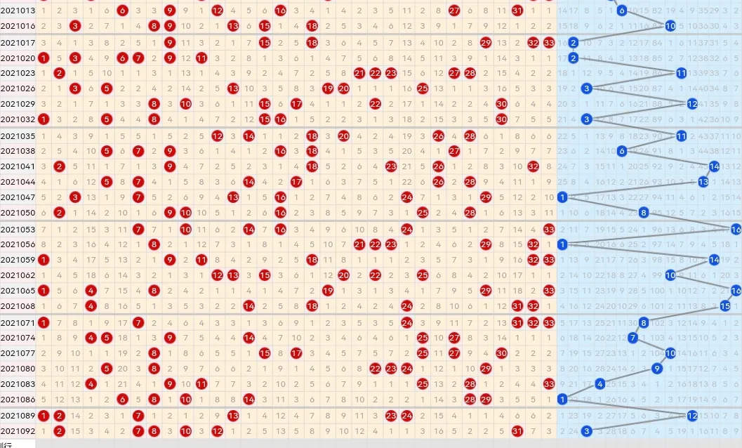 21095期双色球五种走势图，本期四码蓝球汇总比较关键