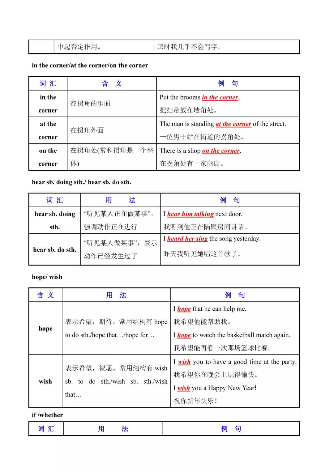奇速英语：初中英语常用易混词汇辨析大全，人手一份