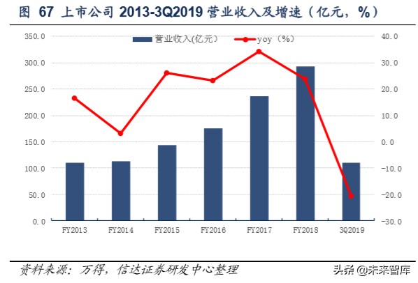 保健品行业洞察及重点公司推荐