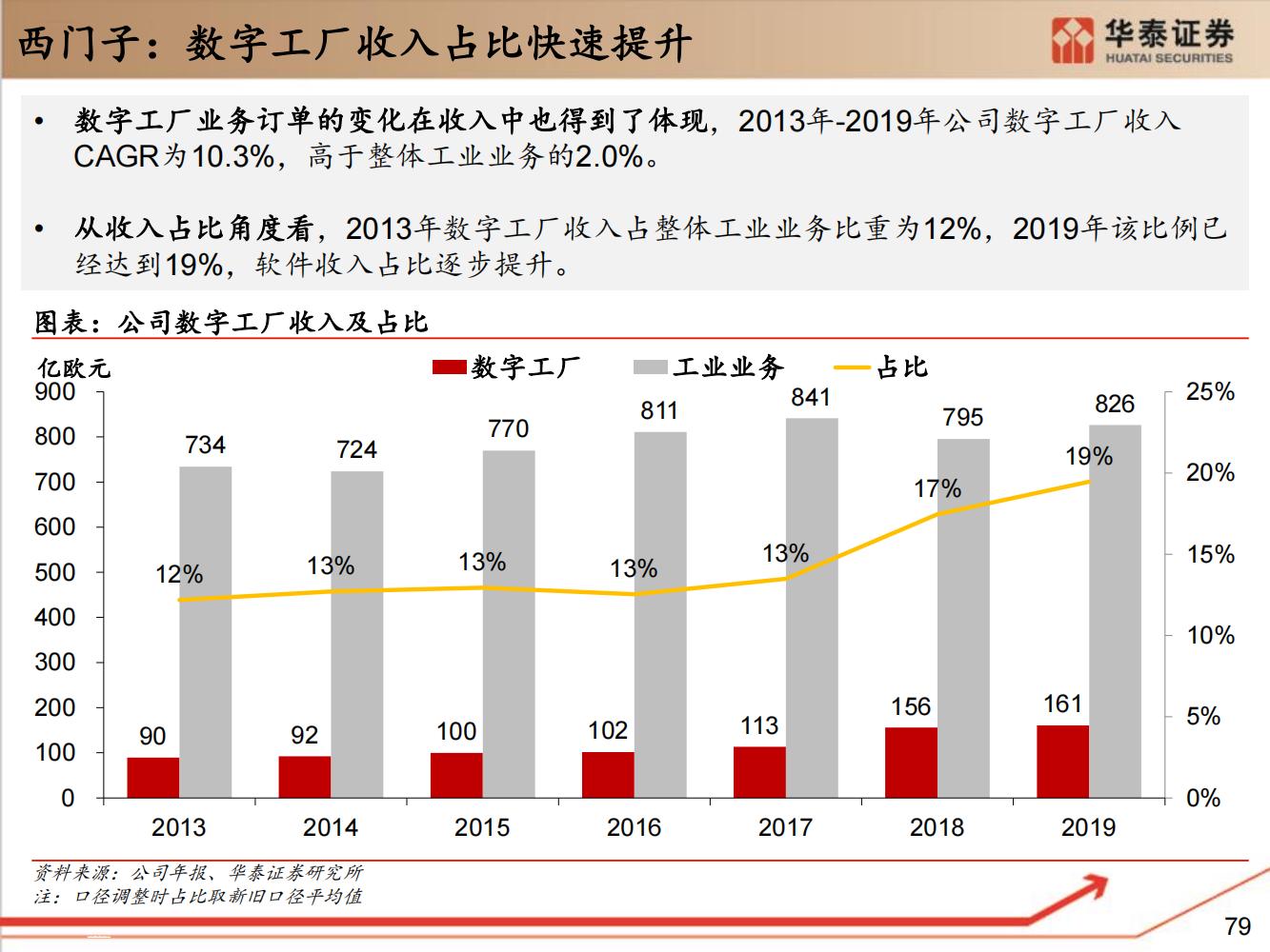 工业软件行业全面研究（细分类型、市场规模、国内格局）-完整版