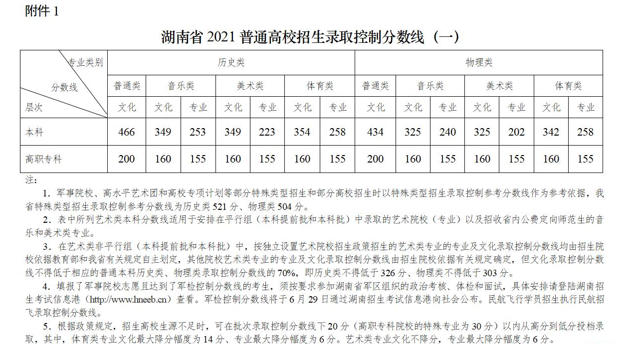 4个“烧钱”的大学专业，没点家底就别考虑了，土豪家庭请随意