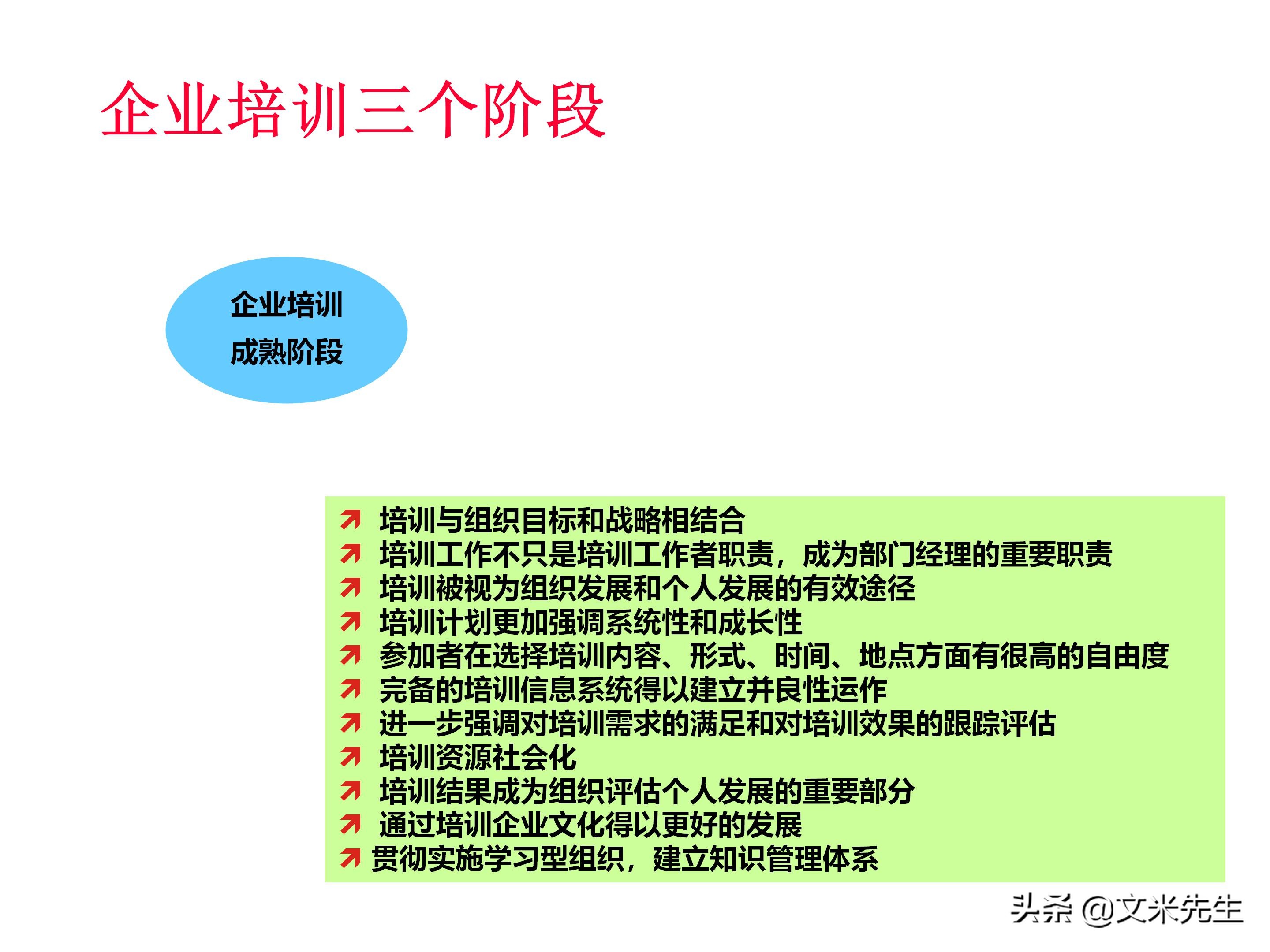 员工培训体系如何搭建？151页企业培训体系建立、管理和实施分享
