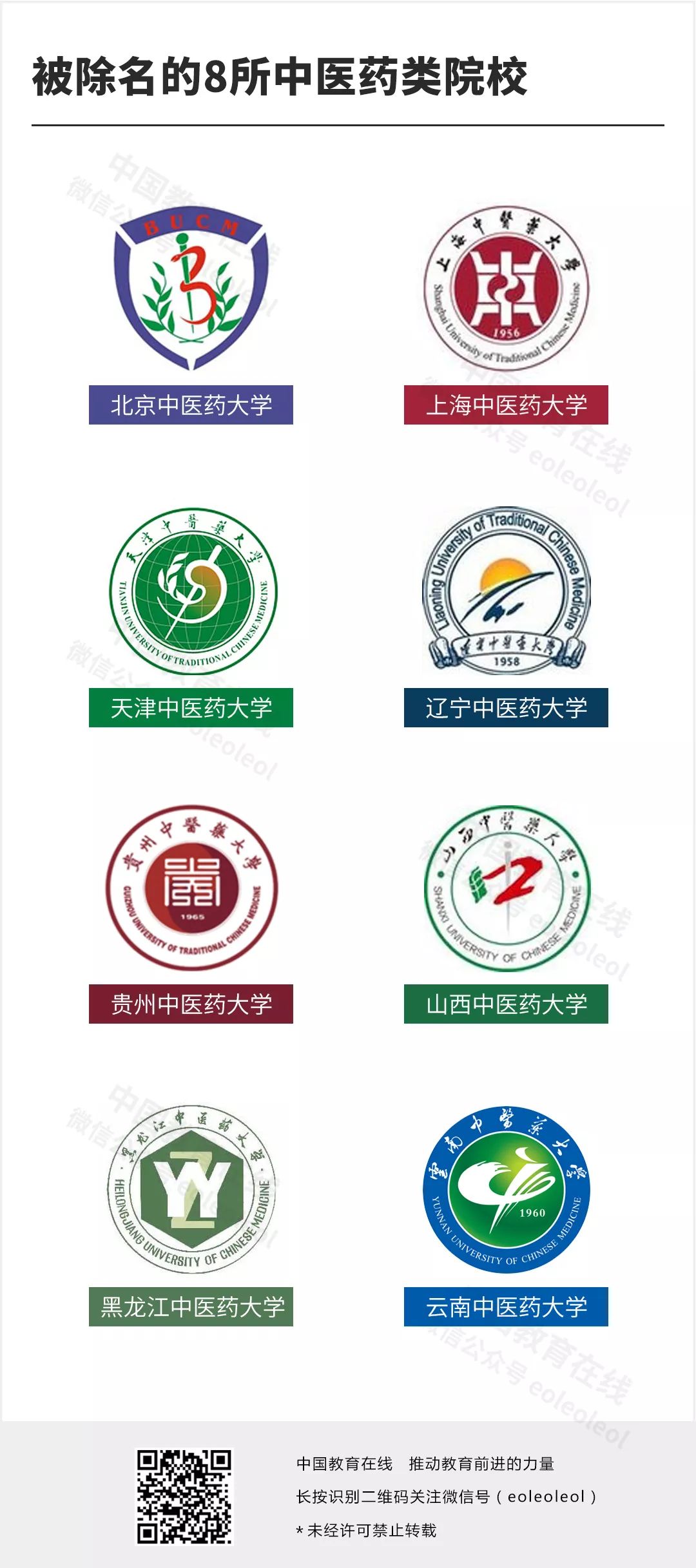 被除名后，我们决定扒一扒这8所院校的真正实力