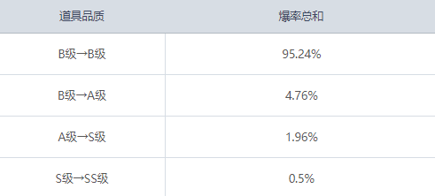 冒险岛魔方预览与应用