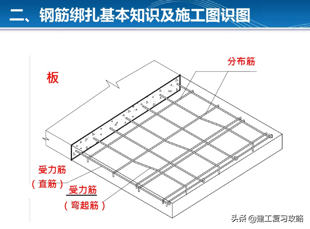 钢筋不会绑扎？各个施工部位钢筋绑扎规范汇总，图文结合太标准