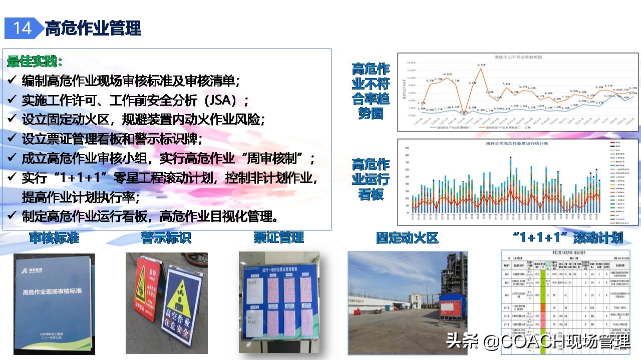 现场管理（安全）-杜邦安全生产管理经验分享（共67页）
