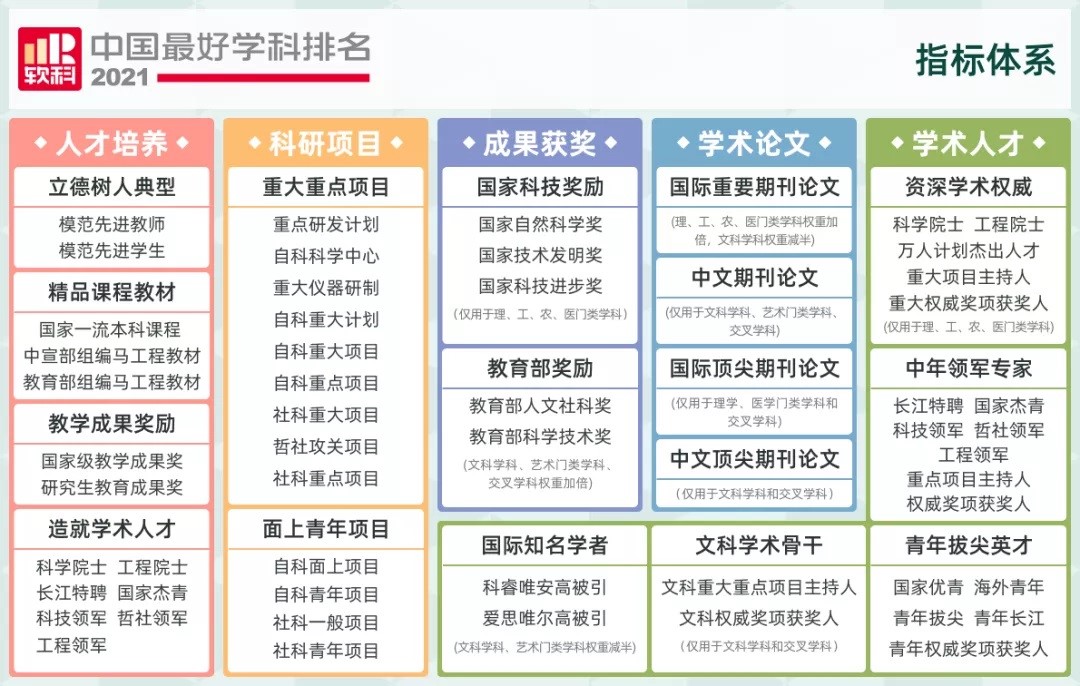 刚刚，2021中国最好学科排名公布！大连理工大学11个学科跻身全国前10！