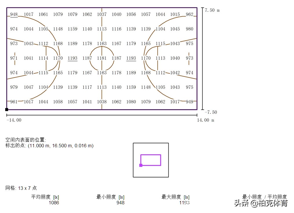 篮球比赛场地照明度是多少(篮球场馆照明如何设计 这些你都知道吗？)