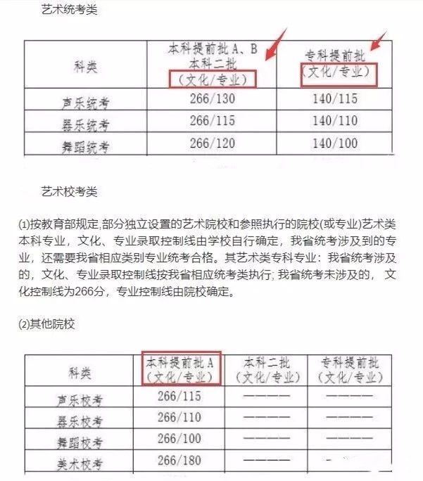 艺考生有多难？这四条线一条没过都能掉进万丈深渊！我太难了