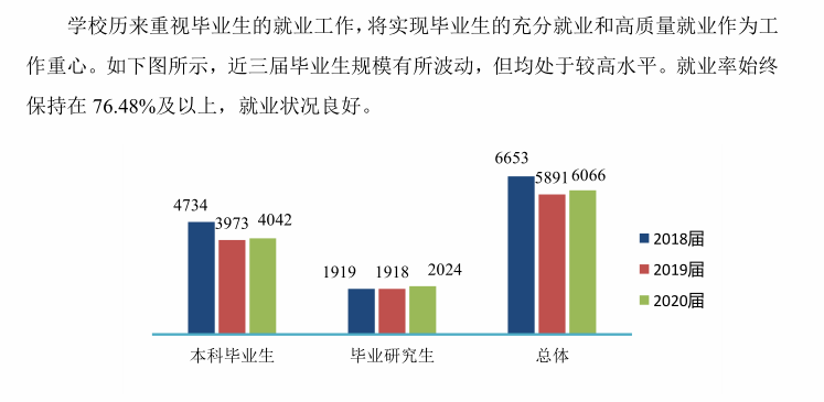 22考研——东北最强211辽宁大学考情分析