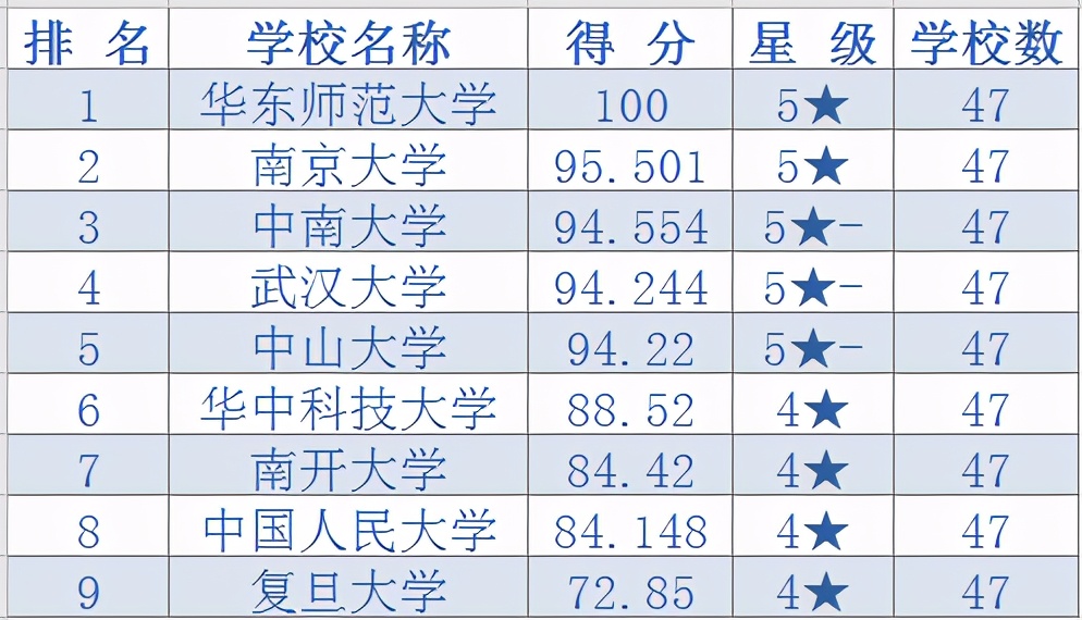 研究生院最新排名，中南大学位列榜首