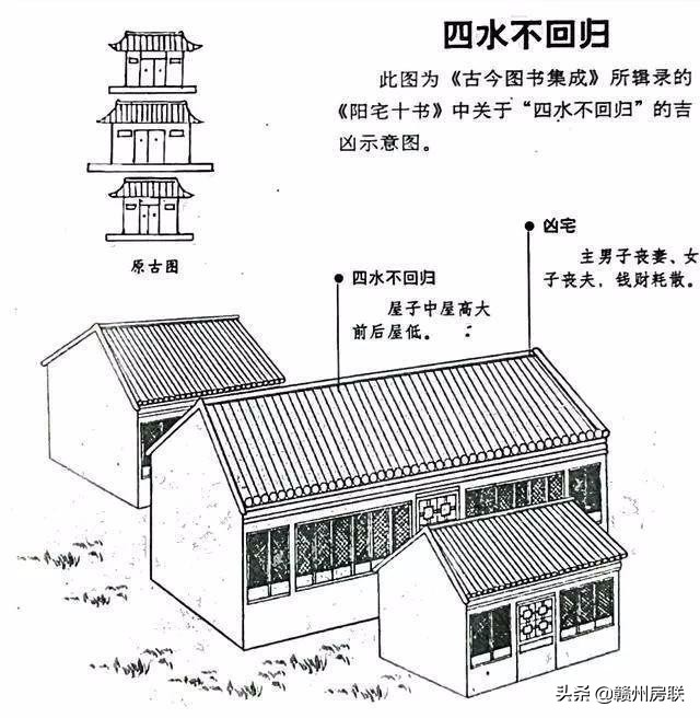 漫画详解48例住宅风水知识，难得一见，看懂了才不会被大师忽悠