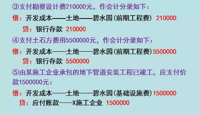 房地产会计不好做？学会这核算流程图及账务处理，新手也能被青睐