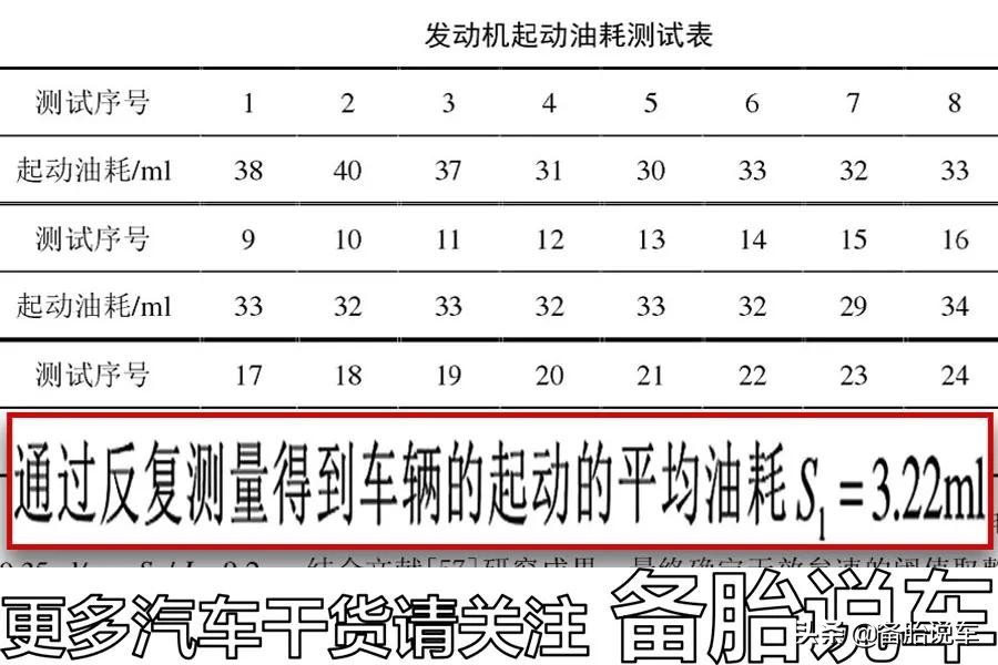 自动启停经常熄火1秒就启动，要它到底有什么用？