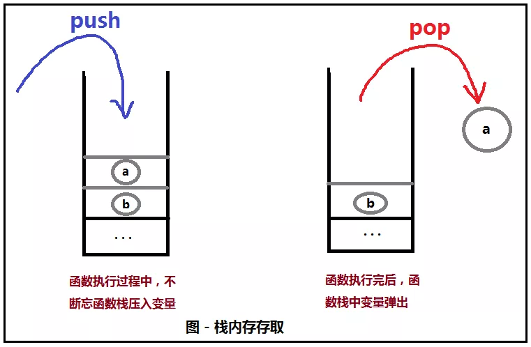 谈谈 .net 对象生命周期