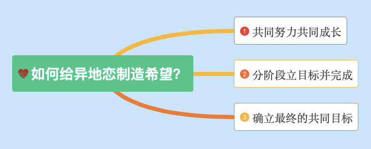 异地恋聊天记录曝光：异地虽苦，但有你很甜
