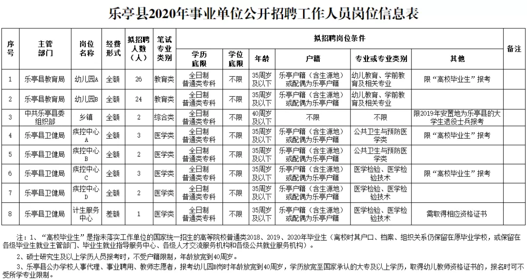 泊头招聘网最新招聘（机关）