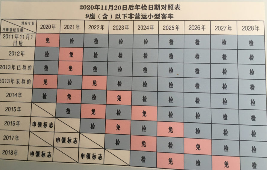 审车流程,审车流程及步骤