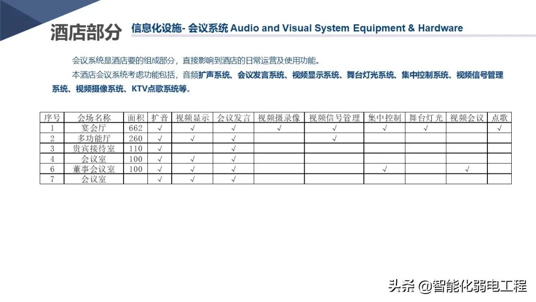 新版酒店智能化弱电系统详细设计方案，学习素材