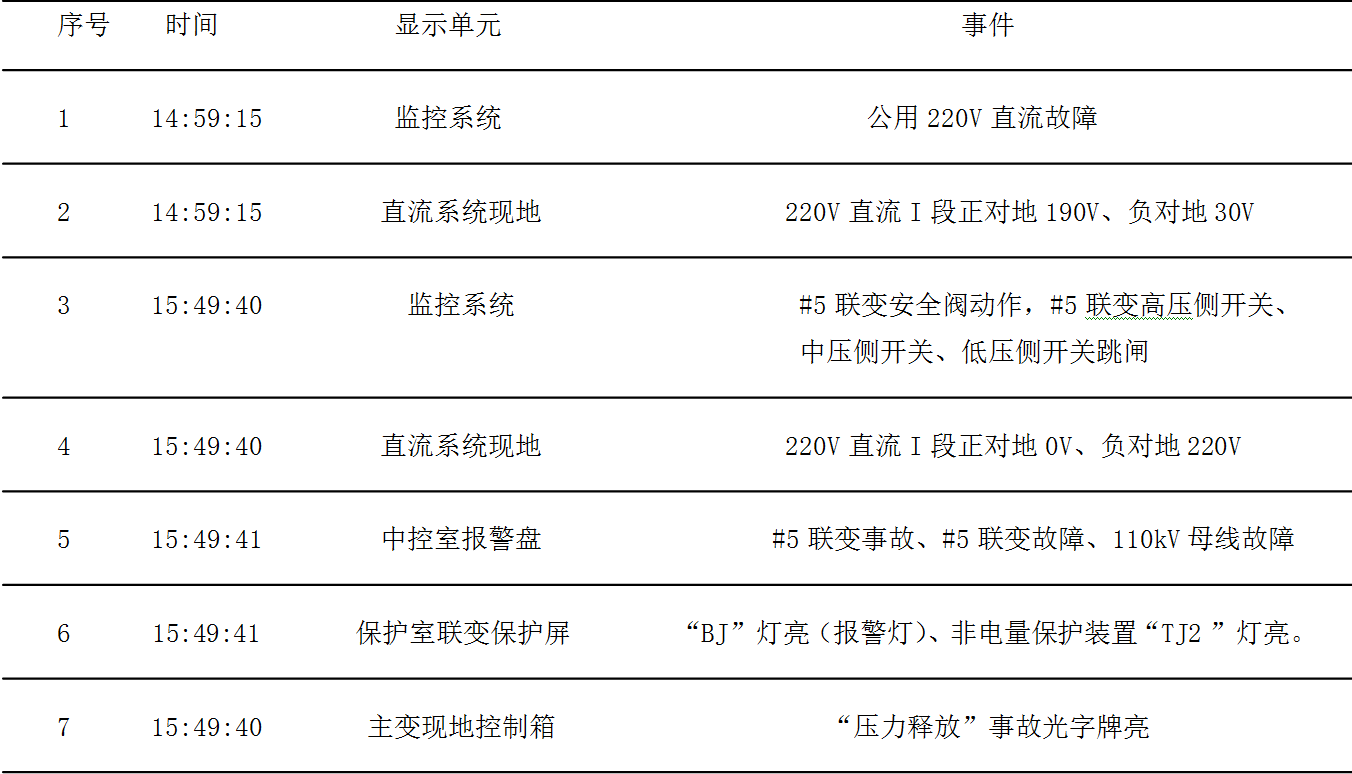 水电厂直流两点接地的案例分析