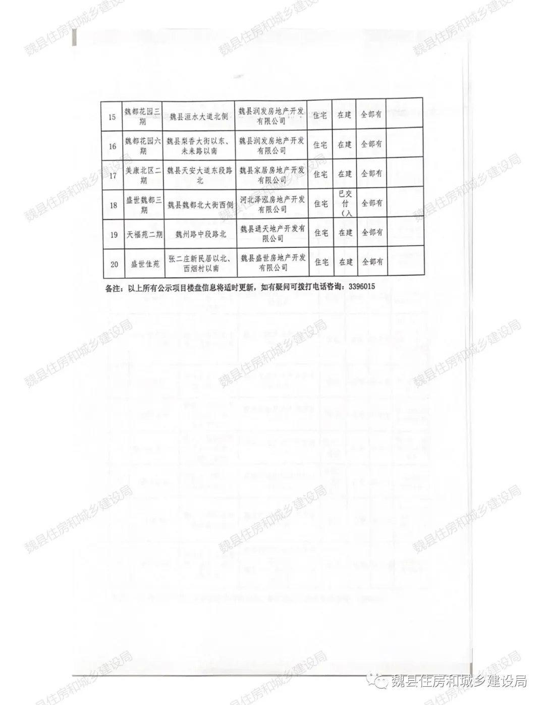 邯郸：魏县住建局关于新建商品房购房风险提示