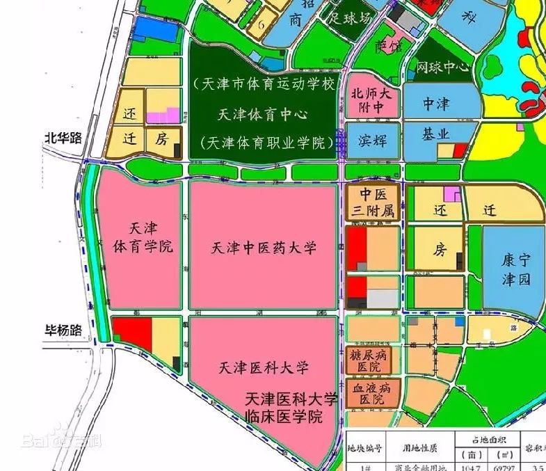 被严重低估的静海区，又出“王炸”